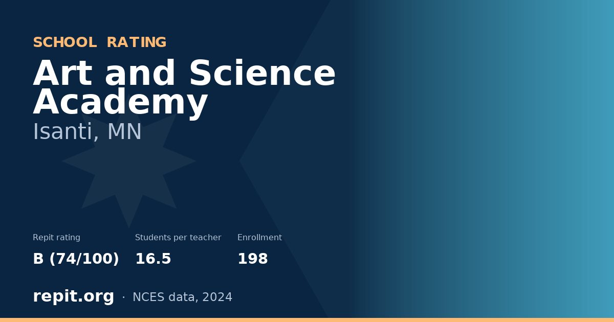 Art and Science Academy, Isanti, MN — Repit school rating B (74/100)