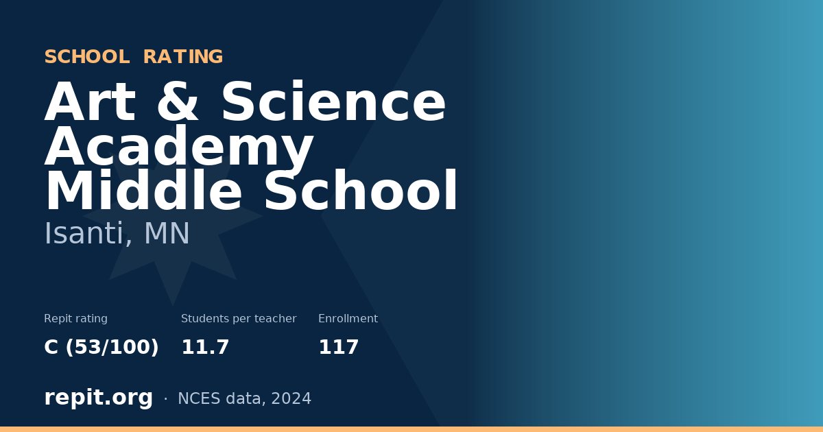 Art & Science Academy Middle School, Isanti, MN — Repit school rating C (53/100)