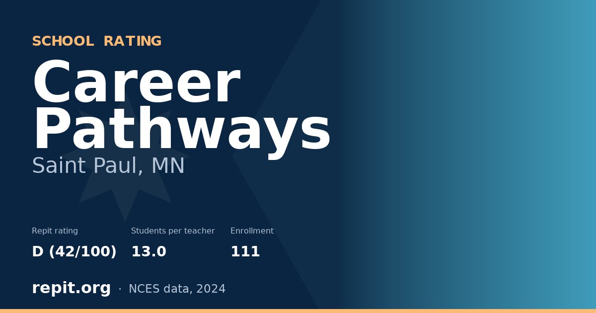 Career Pathways, Saint Paul, MN — Repit school rating D (42/100)