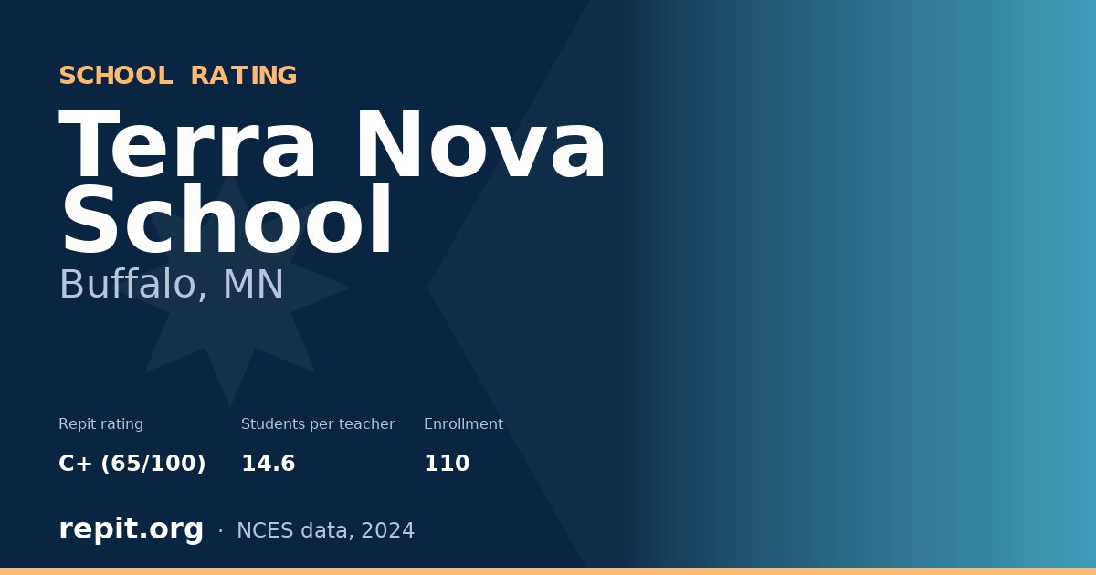 Terra Nova School, Buffalo, MN — Repit school rating C+ (65/100)