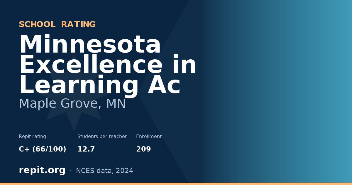 Minnesota Excellence in Learning Ac, Maple Grove, MN — Repit school rating C+ (66/100)