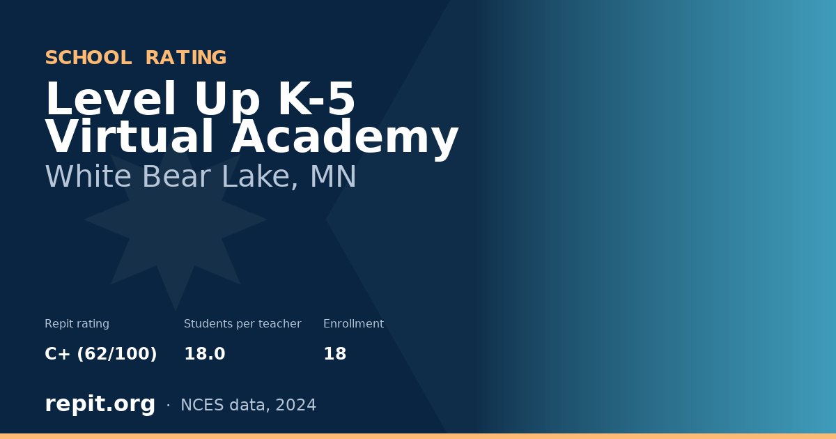 Level Up K-5 Virtual Academy, White Bear Lake, MN — Repit school rating C+ (62/100)