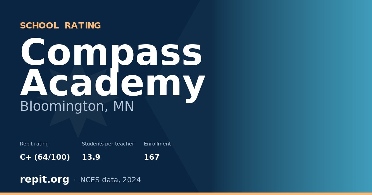 Compass Academy, Bloomington, MN — Repit school rating C+ (64/100)