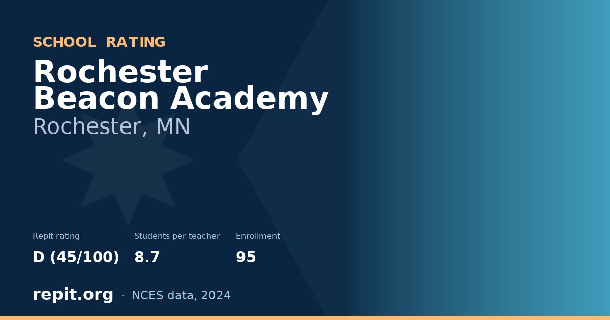 Rochester Beacon Academy, Rochester, MN — Repit school rating D (45/100)