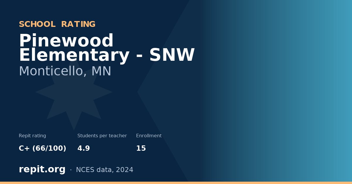 Pinewood Elementary - SNW, Monticello, MN — Repit school rating C+ (66/100)