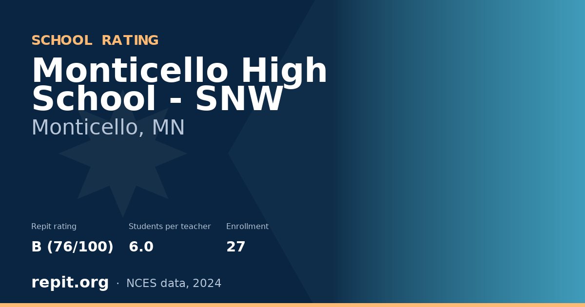 Monticello High School - SNW, Monticello, MN — Repit school rating B (76/100)
