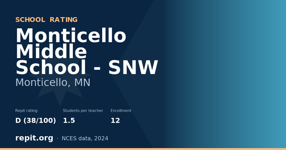 Monticello Middle School - SNW, Monticello, MN — Repit school rating D (38/100)