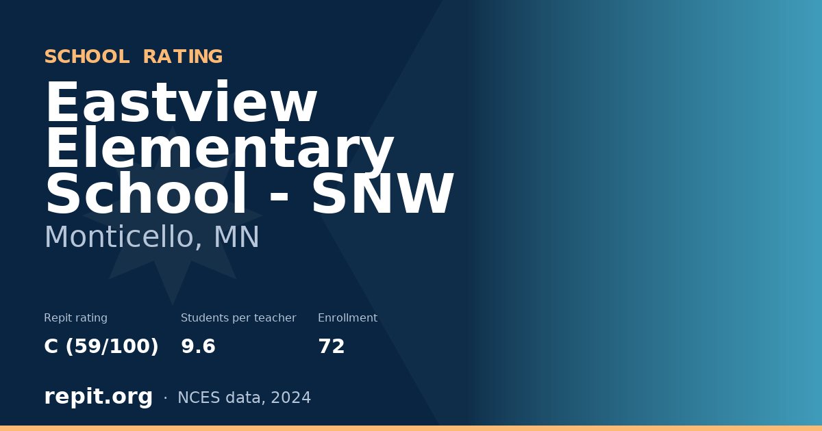 Eastview Elementary School - SNW, Monticello, MN — Repit school rating C (59/100)