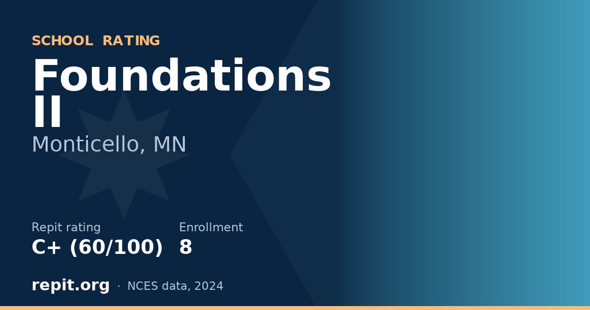 Foundations II, Monticello, MN — Repit school rating C+ (60/100)