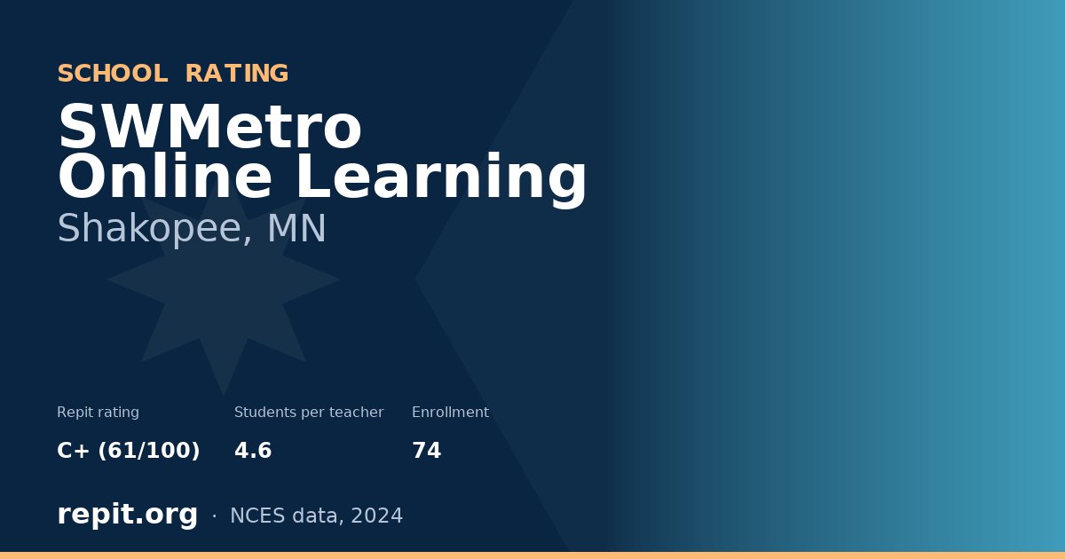 SWMetro Online Learning, Shakopee, MN — Repit school rating C+ (61/100)