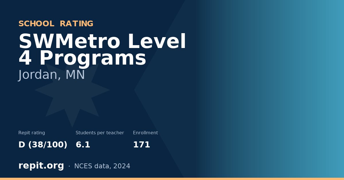 SWMetro Level 4 Programs, Jordan, MN — Repit school rating D (38/100)