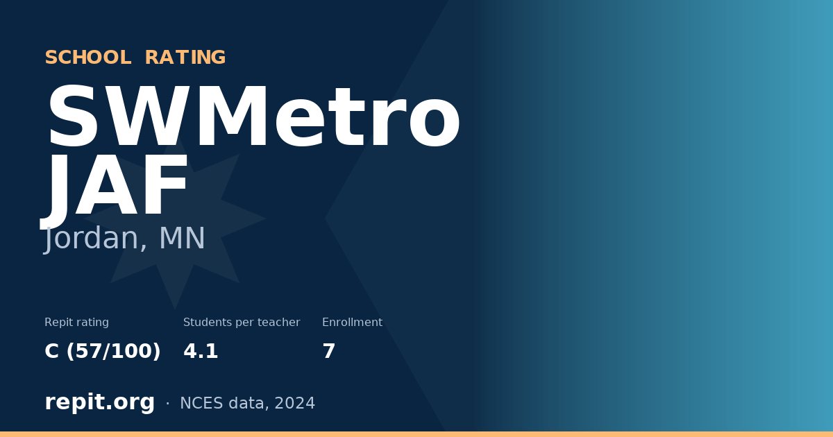 SWMetro JAF, Jordan, MN — Repit school rating C (57/100)