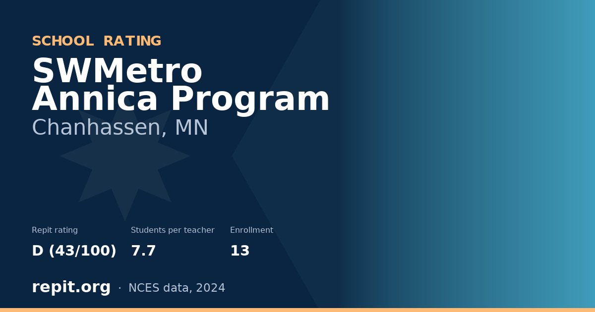 SWMetro Annica Program, Chanhassen, MN — Repit school rating D (43/100)