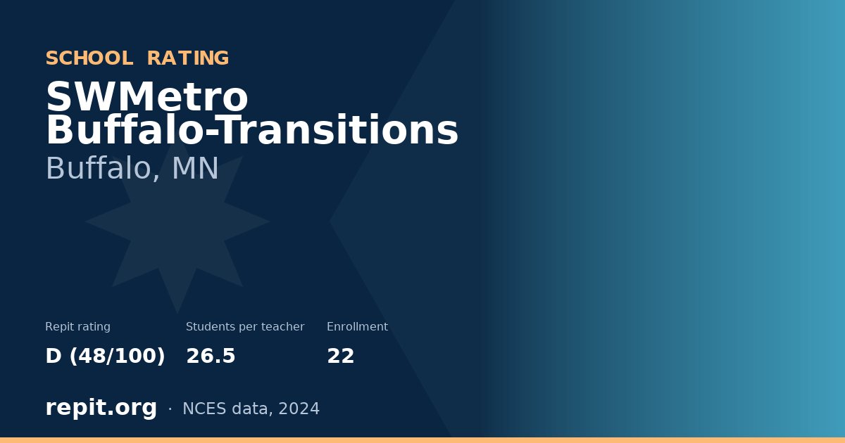 SWMetro Buffalo-Transitions, Buffalo, MN — Repit school rating D (48/100)