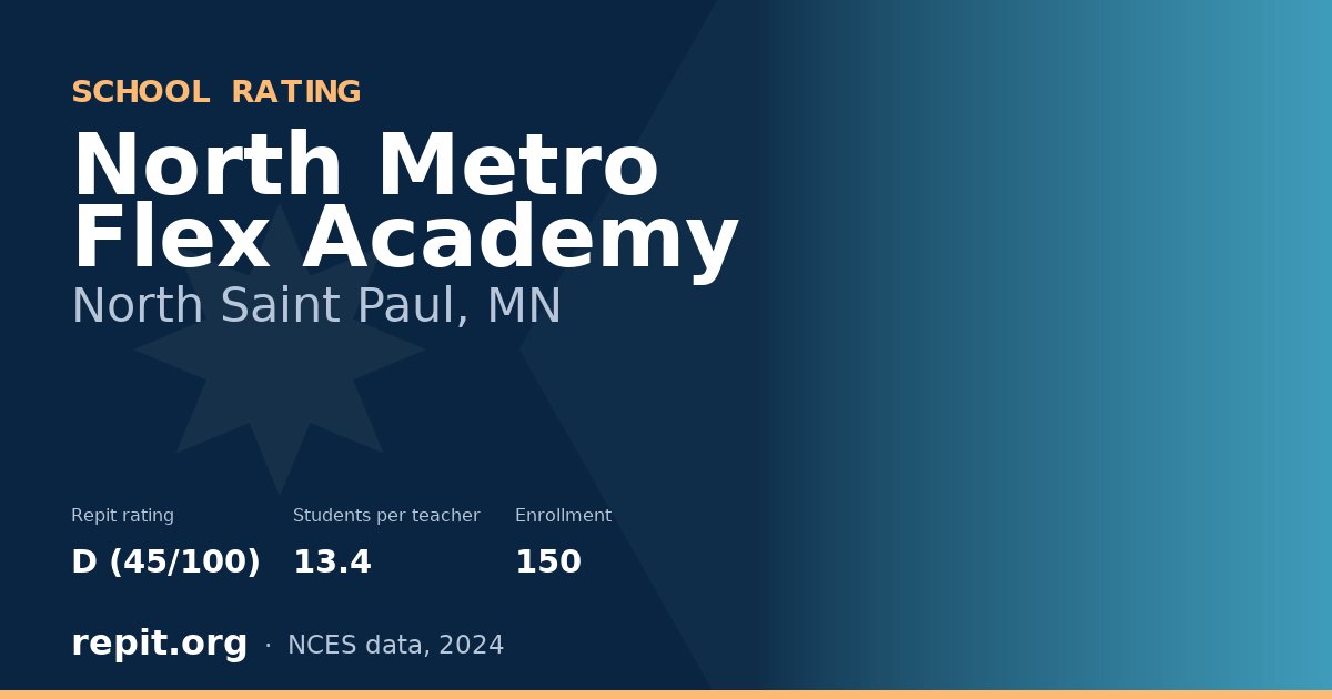 North Metro Flex Academy, North Saint Paul, MN — Repit school rating D (45/100)
