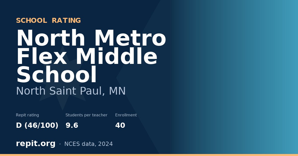 North Metro Flex Middle School, North Saint Paul, MN — Repit school rating D (46/100)