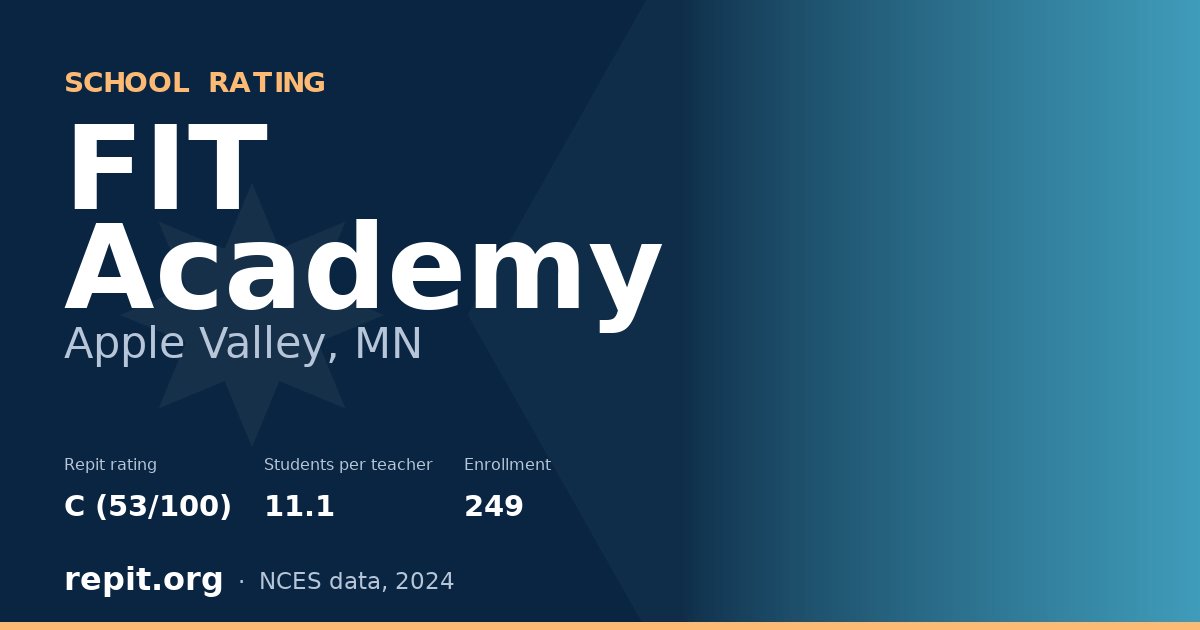 FIT Academy, Apple Valley, MN — Repit school rating C (53/100)