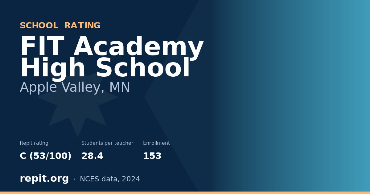 FIT Academy High School, Apple Valley, MN — Repit school rating C (53/100)