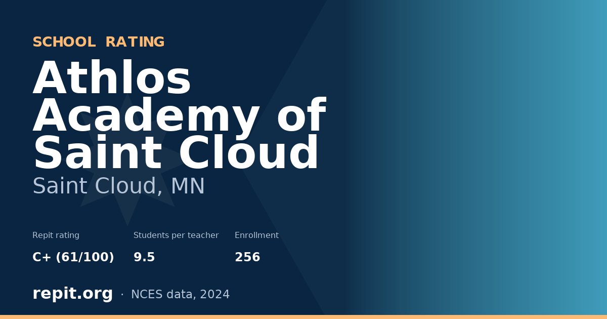 Athlos Academy of Saint Cloud, Saint Cloud, MN — Repit school rating C+ (61/100)