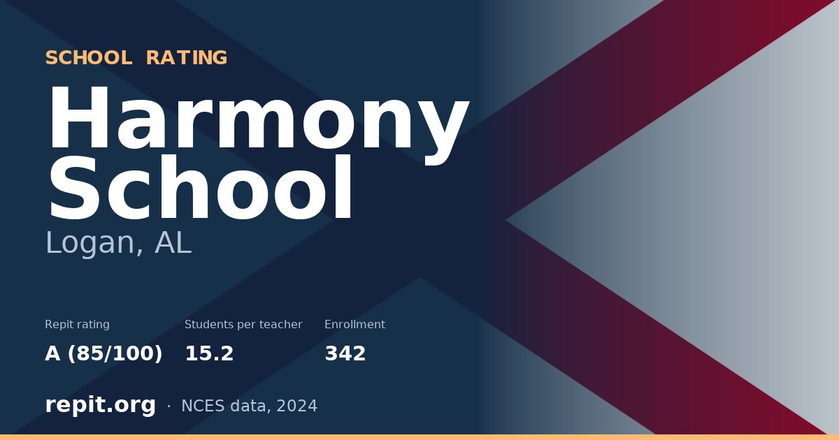 Harmony School, Logan, AL — Repit school rating A (85/100)