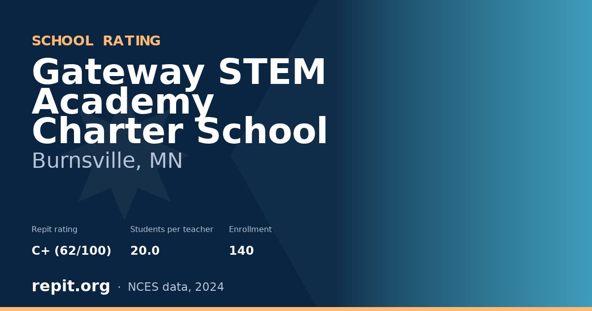 Gateway STEM Academy Charter School, Burnsville, MN — Repit school rating C+ (62/100)