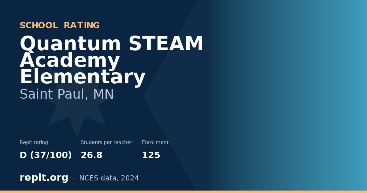 Quantum STEAM Academy Elementary, Saint Paul, MN — Repit school rating D (37/100)