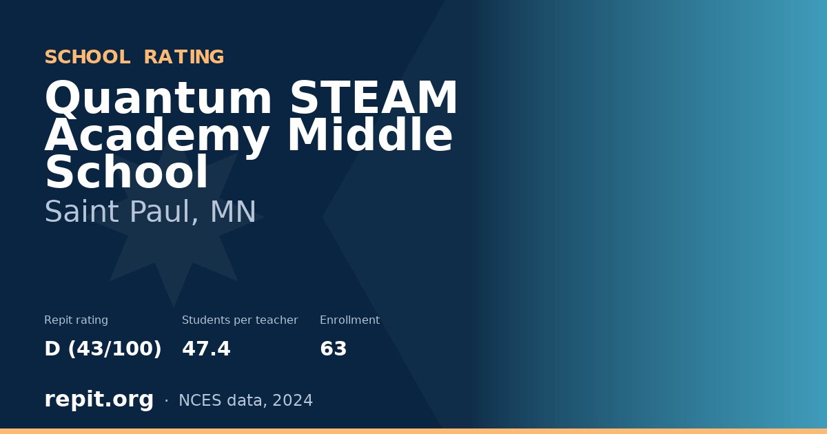 Quantum STEAM Academy Middle School, Saint Paul, MN — Repit school rating D (43/100)