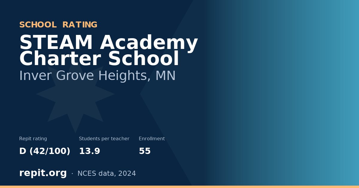 STEAM Academy Charter School, Inver Grove Heights, MN — Repit school rating D (42/100)