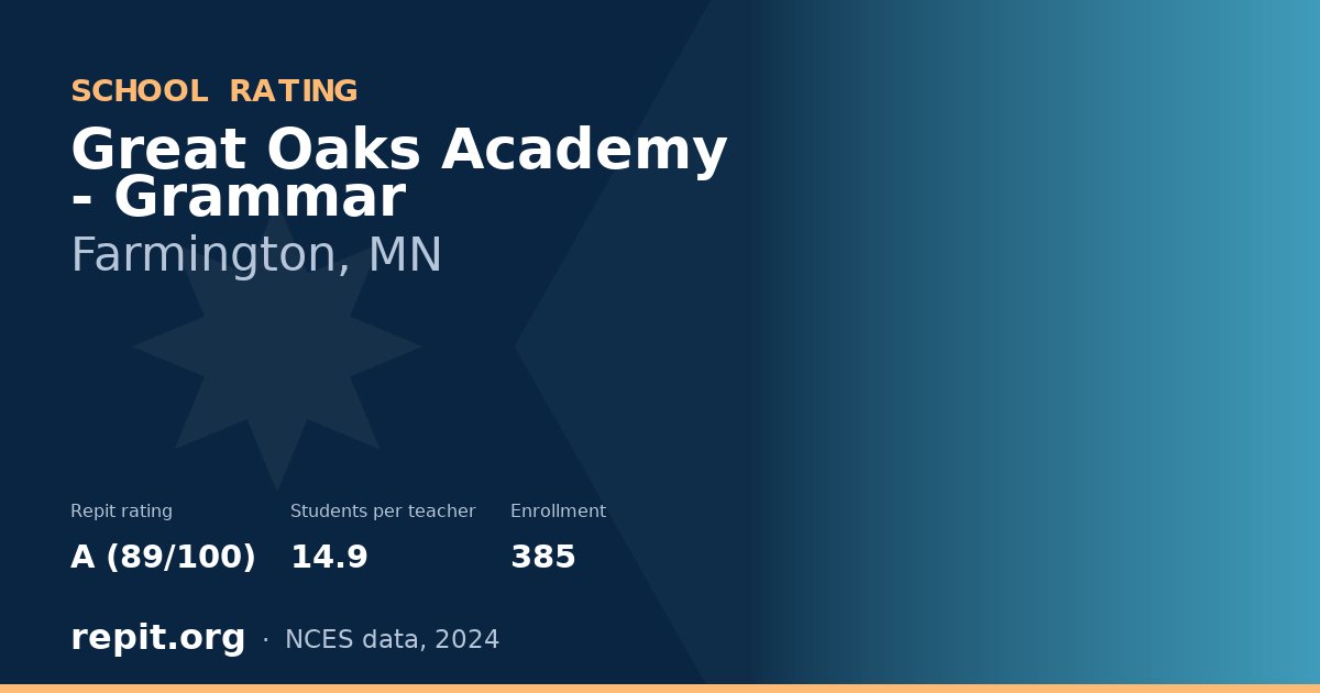 Great Oaks Academy - Grammar, Farmington, MN — Repit school rating A (89/100)