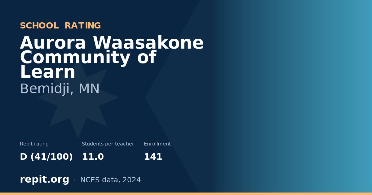 Aurora Waasakone Community of Learn, Bemidji, MN — Repit school rating D (41/100)