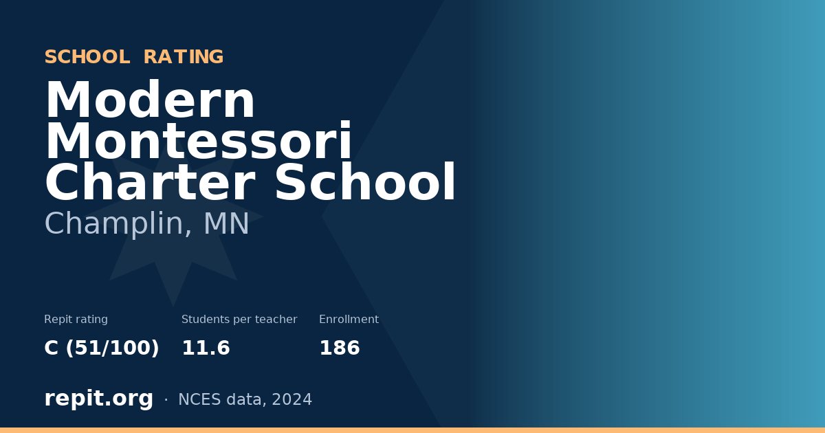 Modern Montessori Charter School, Champlin, MN — Repit school rating C (51/100)