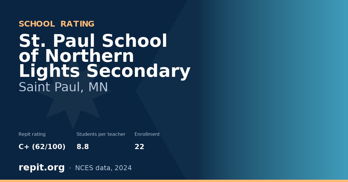 St. Paul School of Northern Lights Secondary, Saint Paul, MN — Repit school rating C+ (62/100)