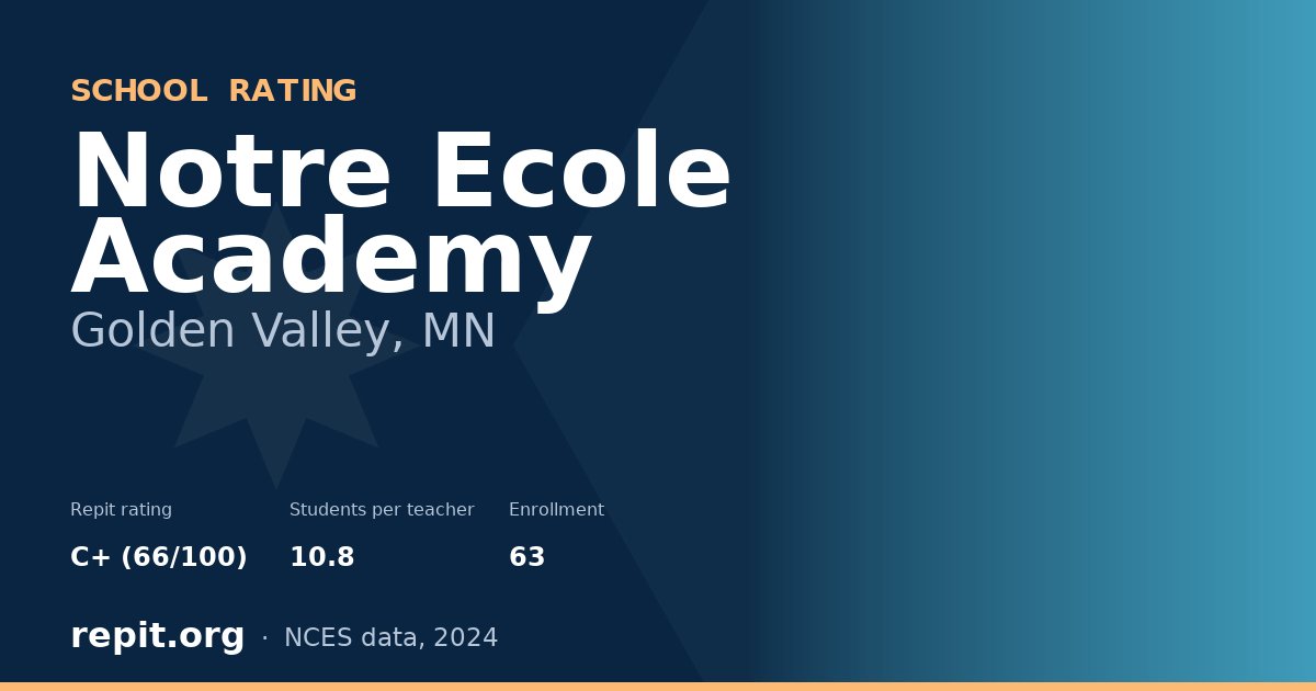 Notre Ecole Academy, Golden Valley, MN — Repit school rating C+ (66/100)