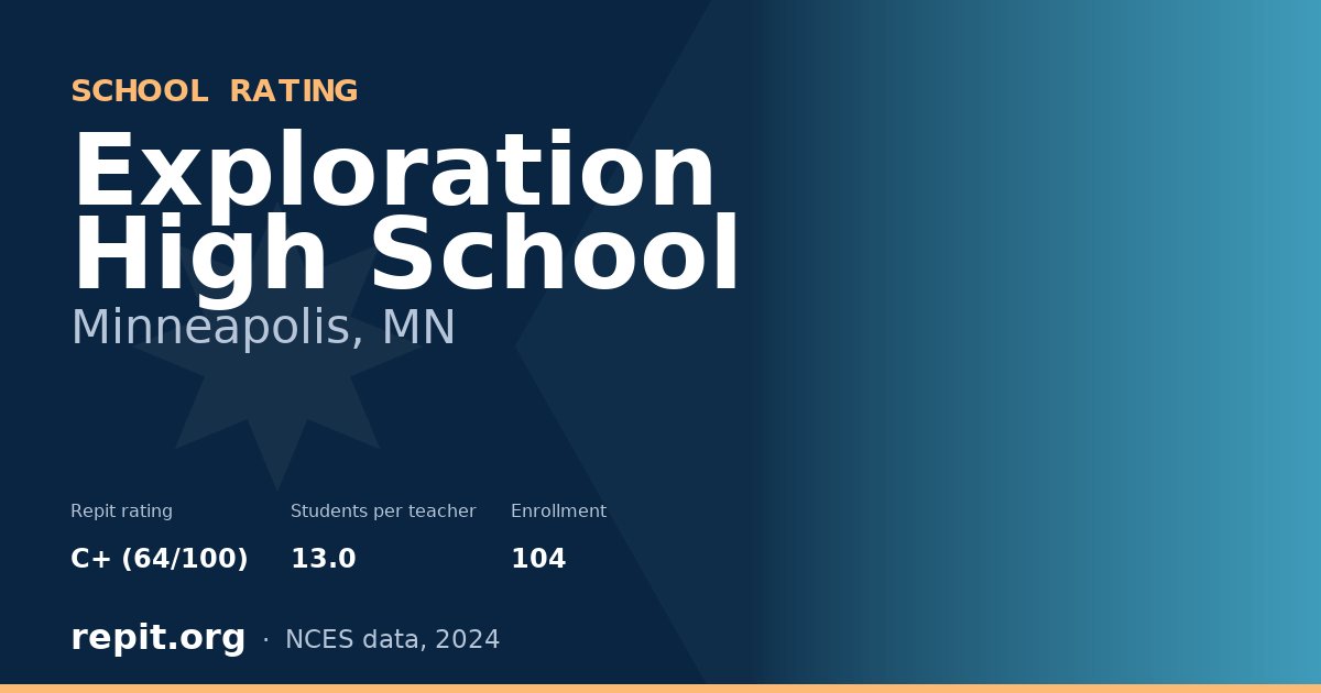 Exploration High School, Minneapolis, MN — Repit school rating C+ (64/100)