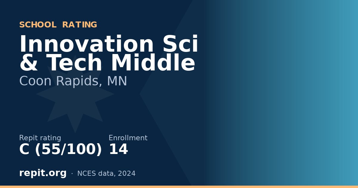 Innovation Sci & Tech Middle, Coon Rapids, MN — Repit school rating C (55/100)