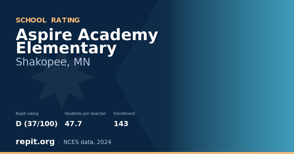 Aspire Academy Elementary, Shakopee, MN — Repit school rating D (37/100)