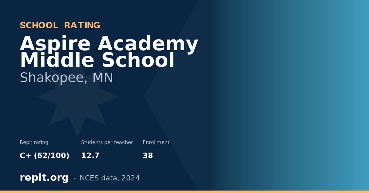 Aspire Academy Middle School, Shakopee, MN — Repit school rating C+ (62/100)