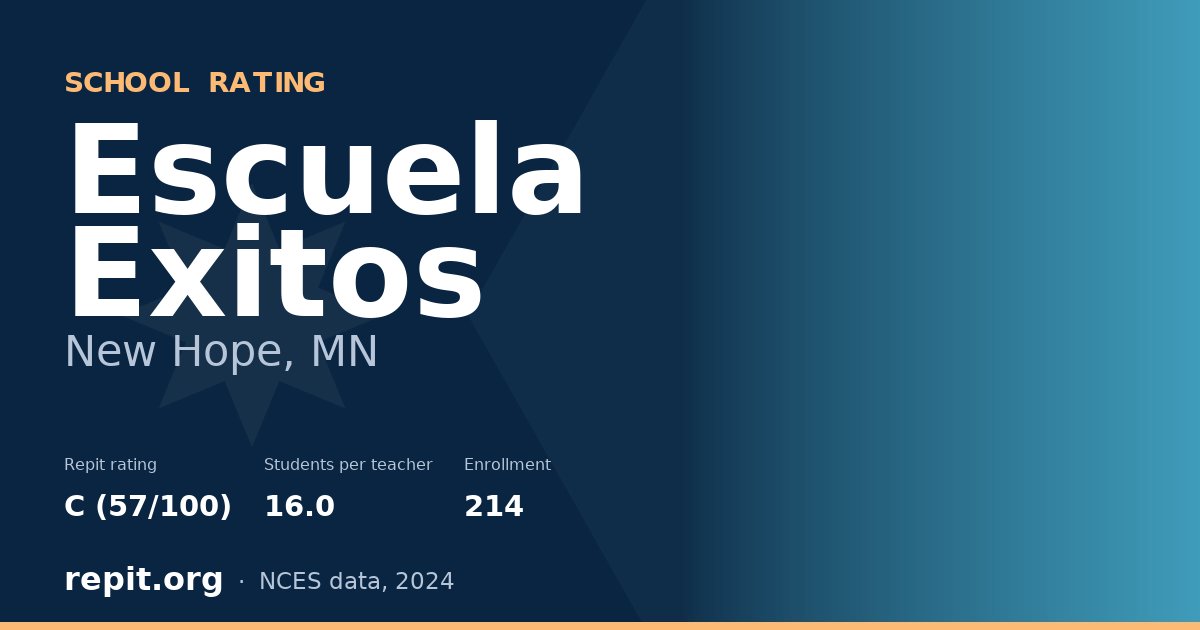 Escuela Exitos, New Hope, MN — Repit school rating C (57/100)
