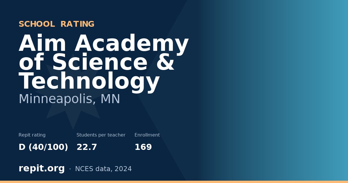 Aim Academy of Science & Technology, Minneapolis, MN — Repit school rating D (40/100)