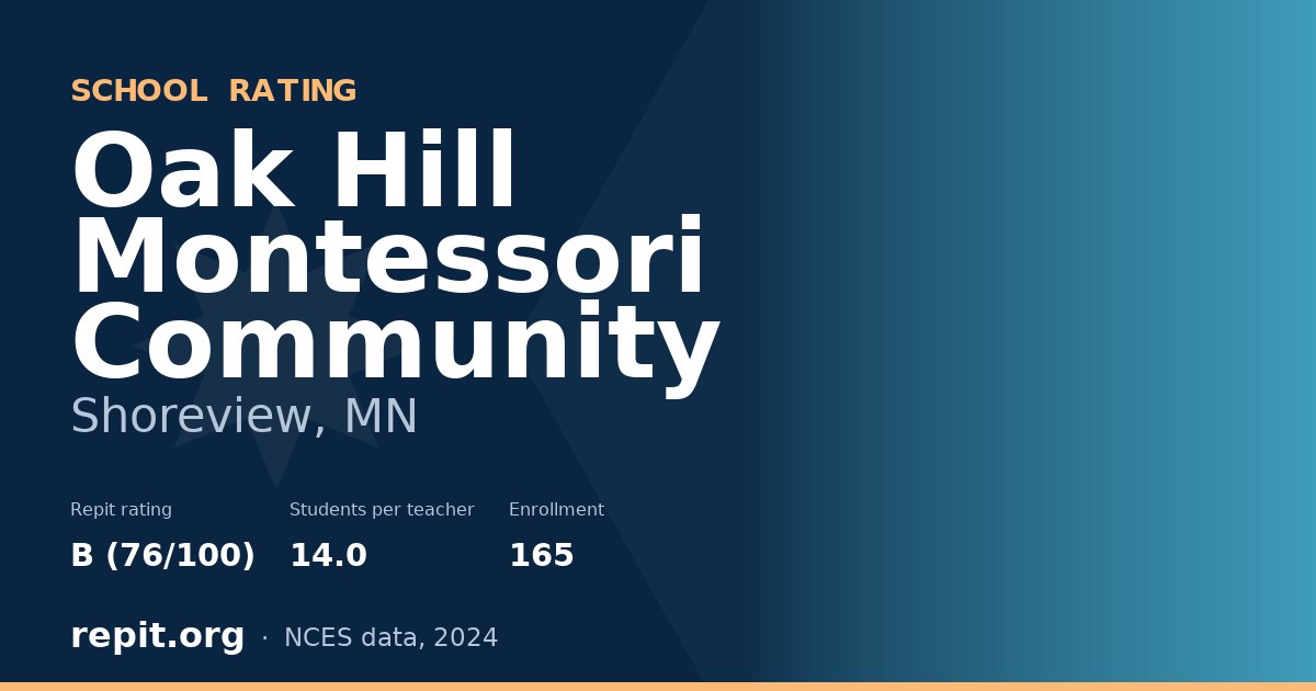 Oak Hill Montessori Community, Shoreview, MN — Repit school rating B (76/100)