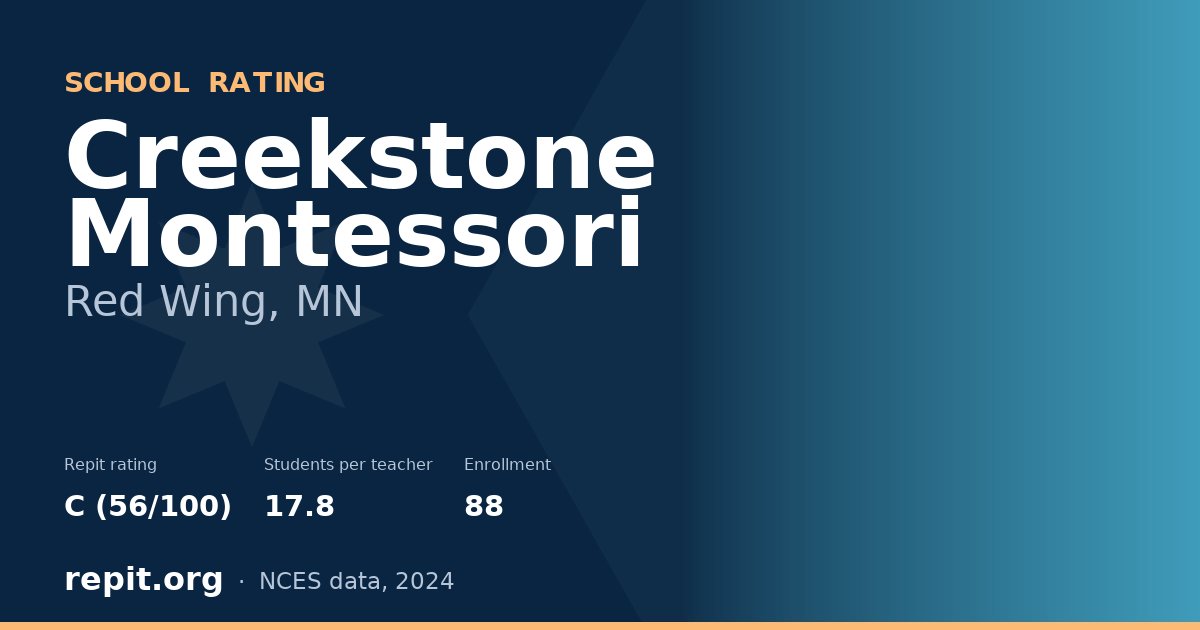 Creekstone Montessori, Red Wing, MN — Repit school rating C (56/100)