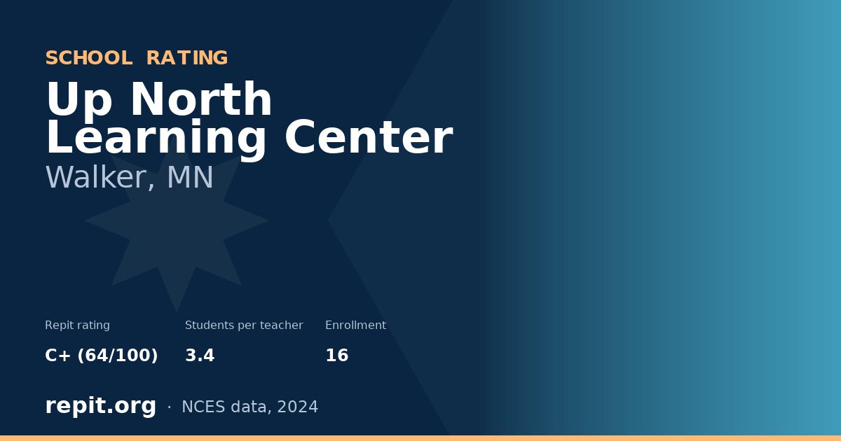 Up North Learning Center, Walker, MN — Repit school rating C+ (64/100)