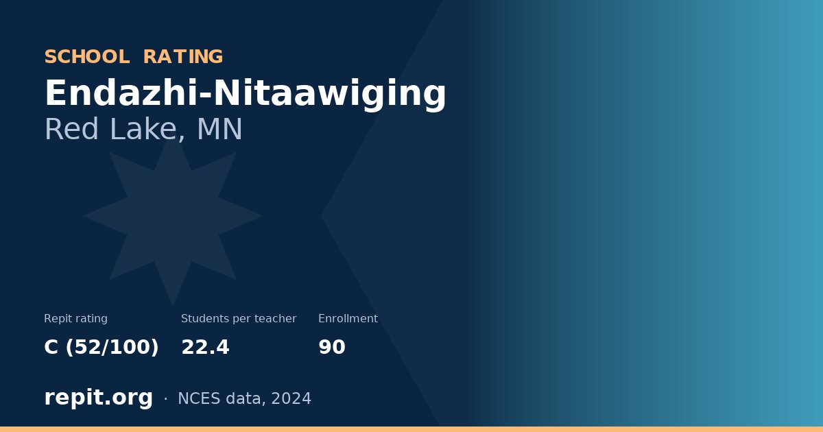 Endazhi-Nitaawiging, Red Lake, MN — Repit school rating C (52/100)
