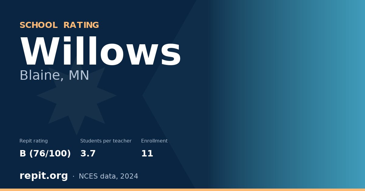 Willows, Blaine, MN — Repit school rating B (76/100)