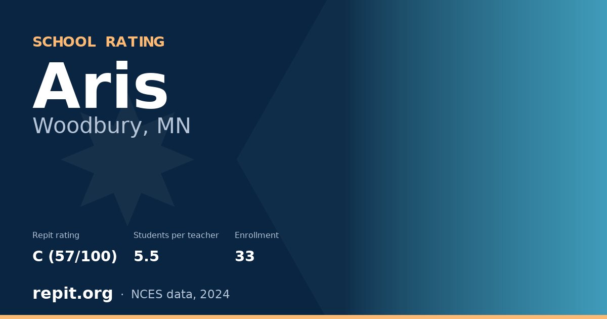 Aris, Woodbury, MN — Repit school rating C (57/100)