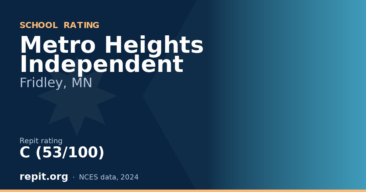 Metro Heights Independent, Fridley, MN — Repit school rating C (53/100)