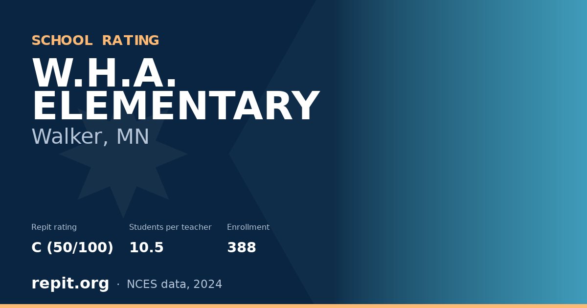 W.H.A. ELEMENTARY, Walker, MN — Repit school rating C (50/100)