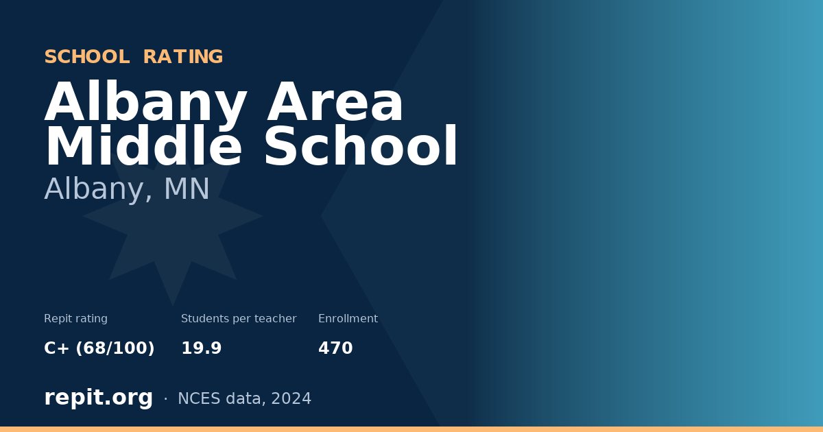 Albany Area Middle School, Albany, MN — Repit school rating C+ (68/100)