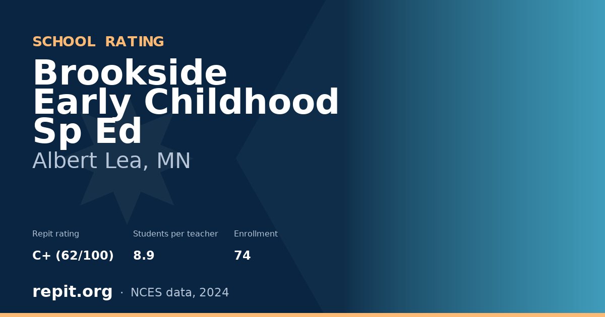 Brookside Early Childhood Sp Ed, Albert Lea, MN — Repit school rating C+ (62/100)