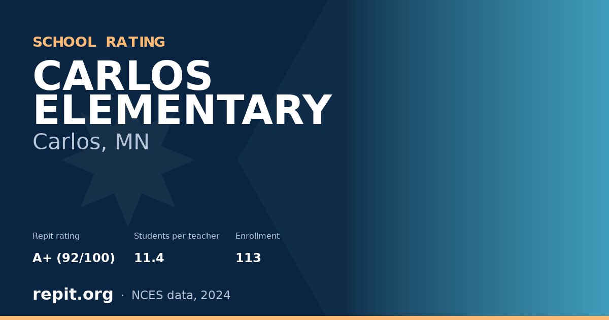 CARLOS ELEMENTARY, Carlos, MN — Repit school rating A+ (92/100)